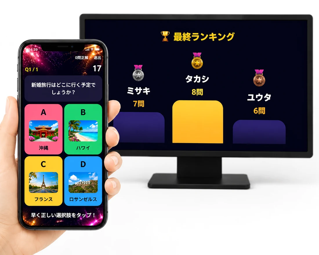 手前は出題中のゲストのスマートフォン（4つの選択肢を表示）、奥は結果発表の大画面（1位タカシ 8問、2位ミサキ 7問、3位ユウタ 6問の表彰台）